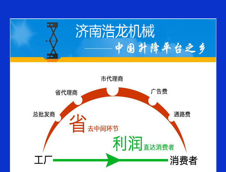 升降限高桿